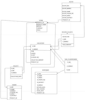 visual paradigm create diagram from schema